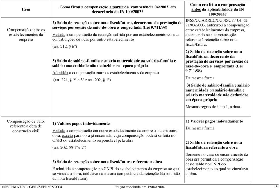 711/98) Vedada a compensação da retenção sofrida por um estabelecimento com as contribuições devidas por outro estabelecimento (art.