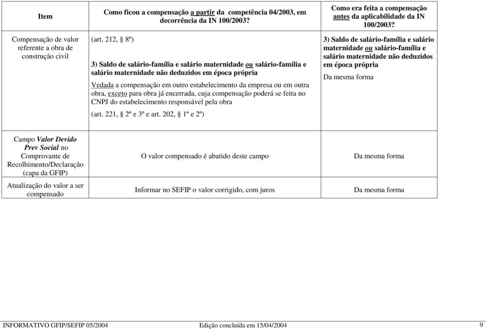 obra, exceto para obra já encerrada, cuja compensação poderá se feita no CNPJ do estabelecimento responsável pela obra (art. 221, 2º e 3º e art.