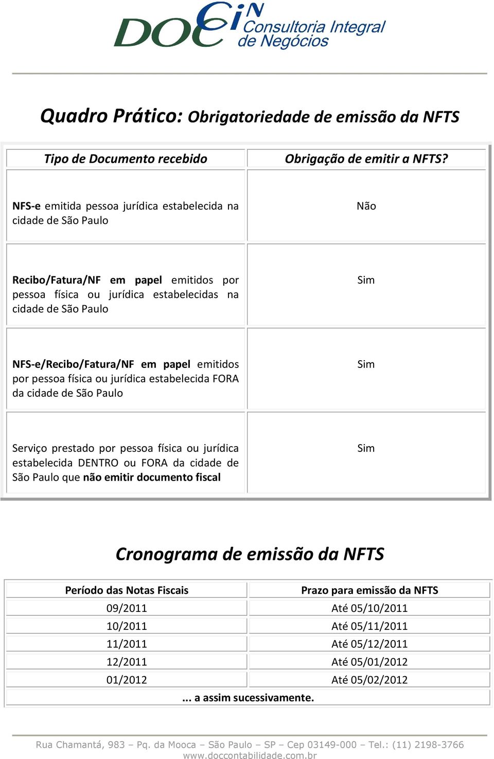 NFS-e/Recibo/Fatura/NF em papel emitidos por pessoa física ou jurídica estabelecida FORA da cidade de São Paulo Sim Serviço prestado por pessoa física ou jurídica estabelecida DENTRO ou