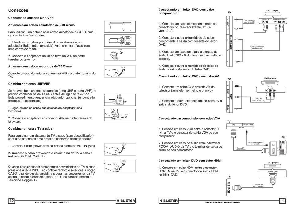 Conecte o adaptador Balun ao terminal AIR na parte traseira do televisor. ANT IN Conectando um leitor DVD com cabo componente 1.