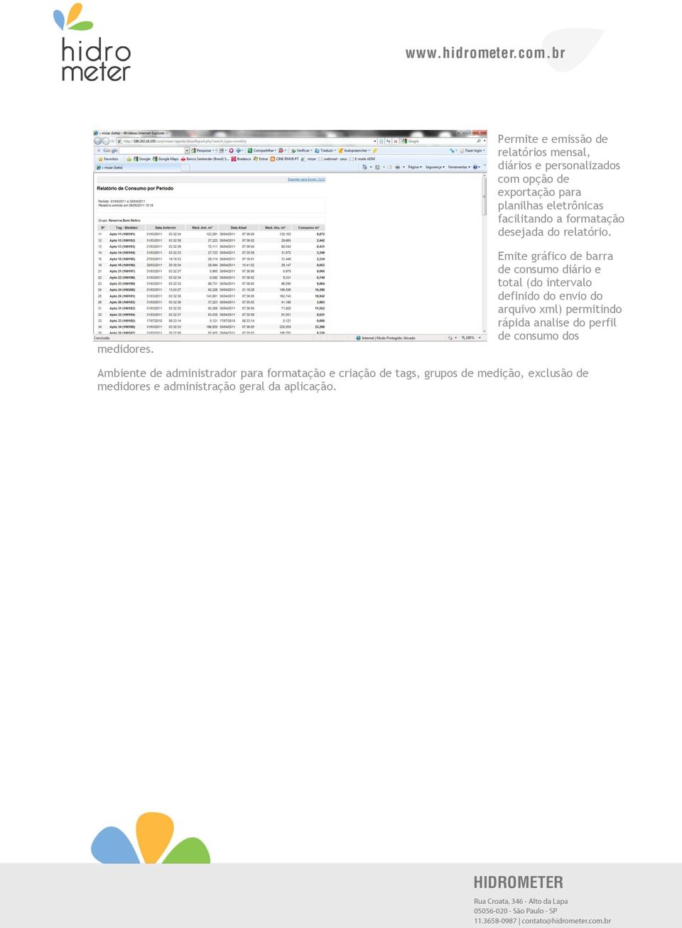 Emite gráfico de barra de consumo diário e total (do intervalo definido do envio do arquivo xml) permitindo rápida