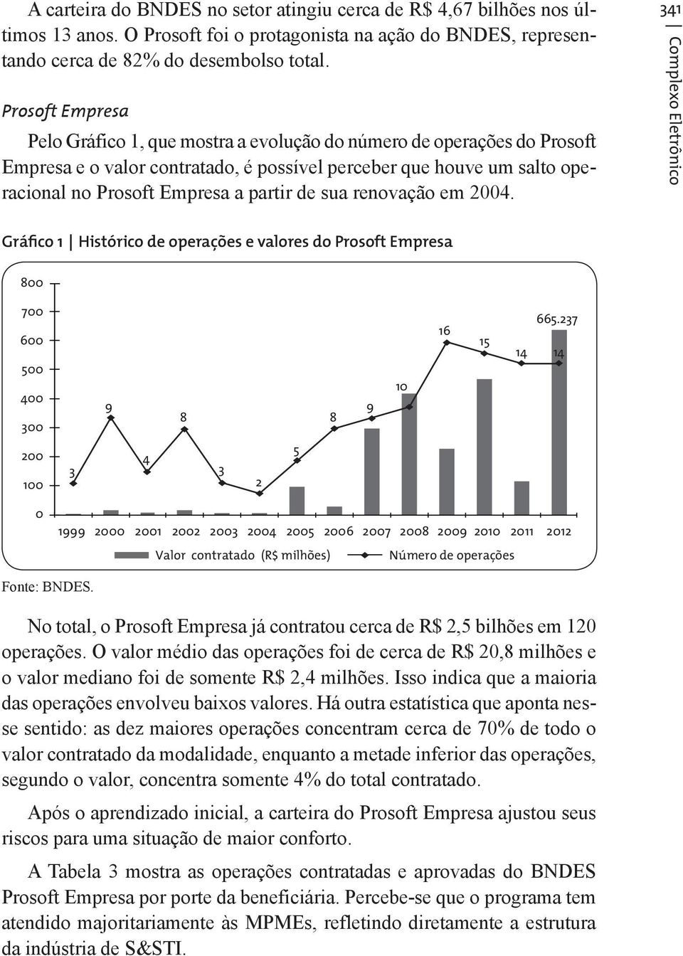 sua renovação em 2004. 341 Complexo Eletrônico Gráfico 1 Histórico de operações e valores do Prosoft Empresa 800 700 600 500 400 300 9 8 8 9 10 16 15 665.