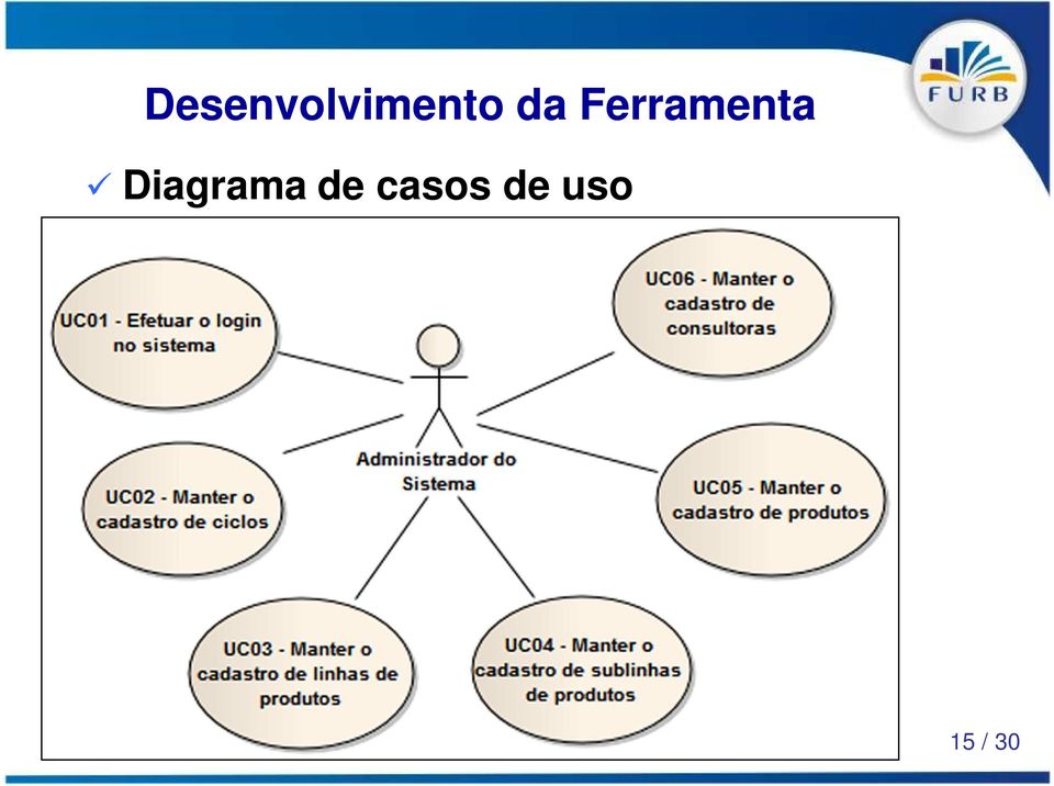 Diagrama de