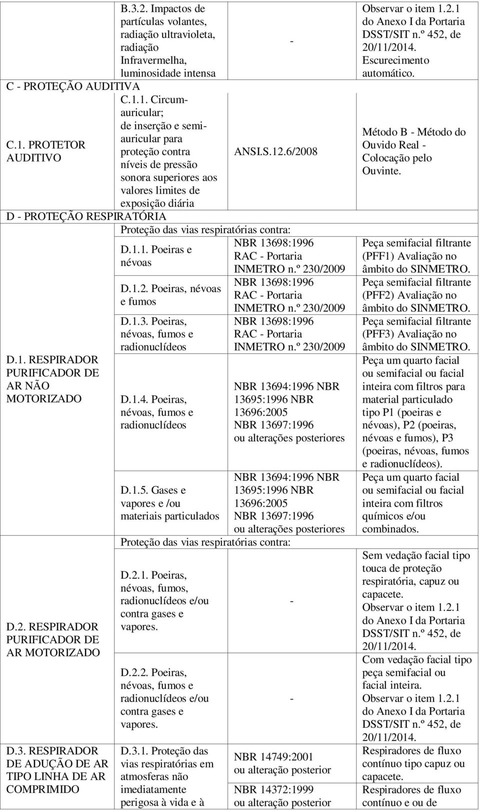 RESPIRADOR DE ADUÇÃO DE AR TIPO LINHA DE AR COMPRIMIDO D.1.1. Poeiras e névoas D.1.2. Poeiras, névoas e fumos D.1.3. Poeiras, névoas, fumos e radionuclídeos D.1.4.