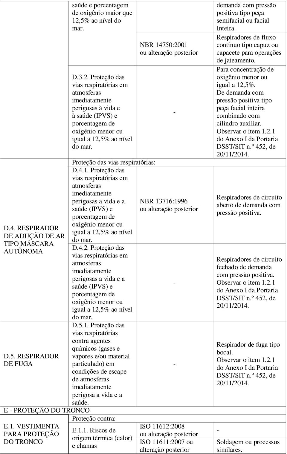 Proteção das vias respiratórias: D.4.1. Proteção das vias respiratórias em atmosferas imediatamente perigosas a vida e a saúde (IPVS) e porcentagem de oxigênio menor ou igual a 12,5% ao nível do mar.