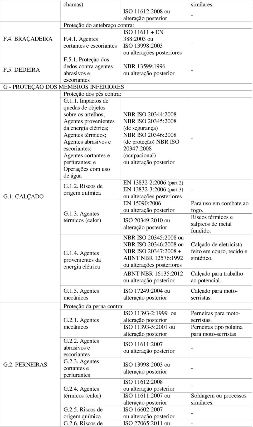 de água G.2. PERNEIRAS G.1.2. Riscos de G.1.3. Agentes térmicos (calor) G.1.4. Agentes provenientes da energia elétrica G.1.5.