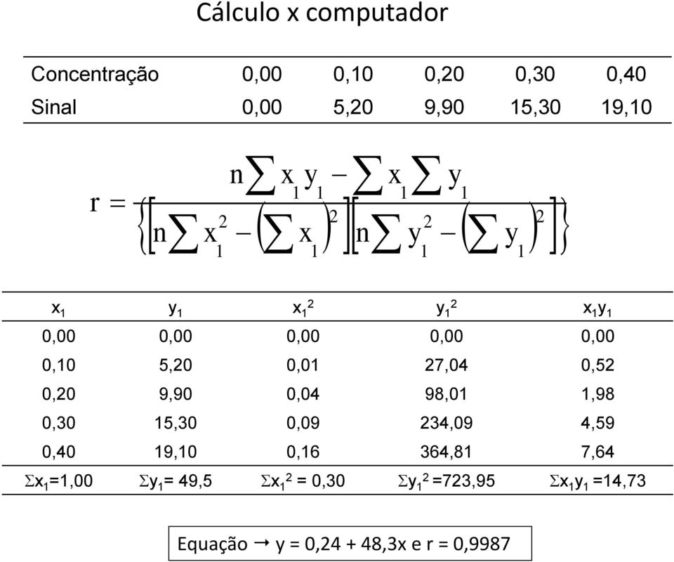 0,5 0,0 9,90 0,04 98,0,98 0,30 5,30 0,09 34,09 4,59 0,40 9,0 0,6