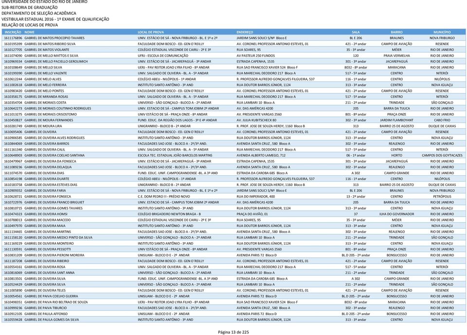 CORONEL PROFESSOR ANTONIO ESTEVES, 01 421-2º andar CAMPO DE AVIAÇÃO RESENDE 1610127705 GABRIEL DE MATOS VIOLANTE COLÉGIO ESTADUAL VISCONDE DE CAIRU - 2º E 3º RUA SOARES, 95 35-3º andar MÉIER RIO DE