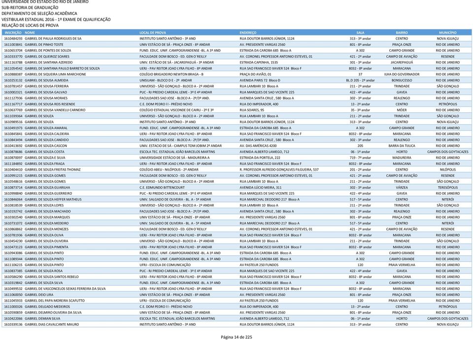 A 3º AND ESTRADA DA CAROBA 685 Bloco A A 302 CAMPO GRANDE RIO DE JANEIRO 1610333770 GABRIEL DE QUEIROZ SOARES FACULDADE DOM BOSCO - ED. GEN O REILLY AV.