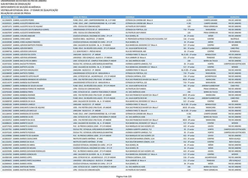 A 3º AND ESTRADA DA CAROBA 685 Bloco A A 301 CAMPO GRANDE RIO DE JANEIRO 1610071073 GABRIEL AUGUSTO SILVA DE AQUINO UFRJ - ESCOLA DE COMUNICAÇÃO AV PASTEUR 250 FUNDOS 120 PRAIA VERMELHA RIO DE