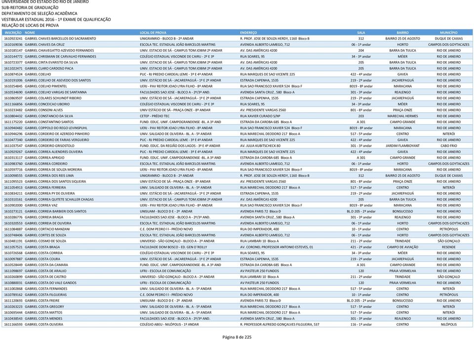 ESTADUAL JOÃO BARCELOS MARTINS AVENIDA ALBERTO LAMEGO, 712 06-1º andar HORTO CAMPOS DOS GOYTACAZES 1610185147 GABRIEL CHIAVEGATTO AZEVEDO FERNANDES UNIV. ESTACIO DE SÁ - CAMPUS TOM JOBIM 2º ANDAR AV.