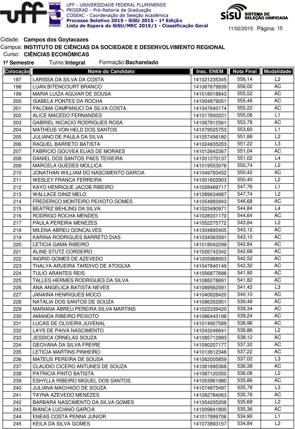 141047640174 555,22 AC 202 ALICE MACEDO FERNANDES 141017600221 555,08 L1 203 GABRIEL NICACIO RODRIGUES ROSA 141067912561 553,78 AC 204 MATHEUS VON HELD DOS SANTOS 141079525753 553,60 L1 205 JULIANO