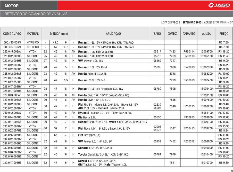 008HS SILICONE 25 42 8 H Renault 1.8L F3P/ 2.0L F3R 05516 7469 R560113 15005100 R$ 11,40 027.042.008HS SILICONE 27 42 8 H VW Power 1.0L 16V 05269 7747 R$ 9,00 028.042.005HV VITON R$ 16,20 28 42 5 H Renault 1.