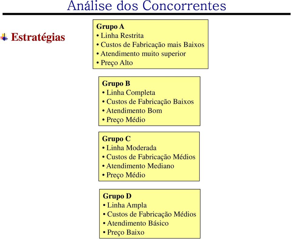 Preço Médio Grupo C Linha Moderada Custos de Fabricação Médios Atendimento Mediano Preço