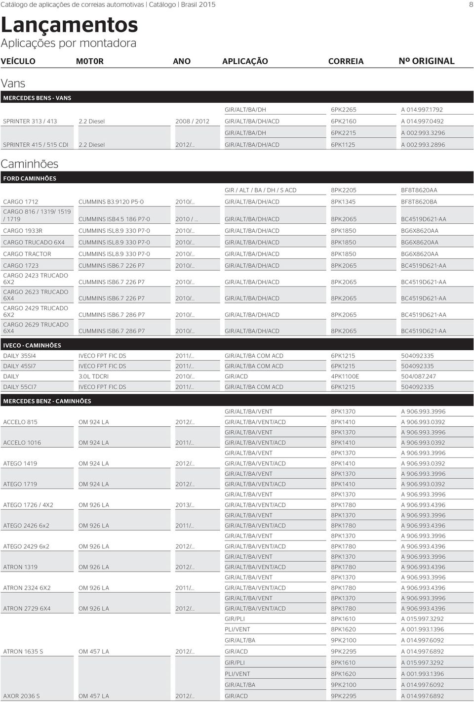 3296 GIR/ALT/BA/DH/ACD 6PK1125 A 002.993.2896 Caminhões FORD CAMINHÕES CARGO 1712 CUMMINS B3.9120 P5-0 2010/.