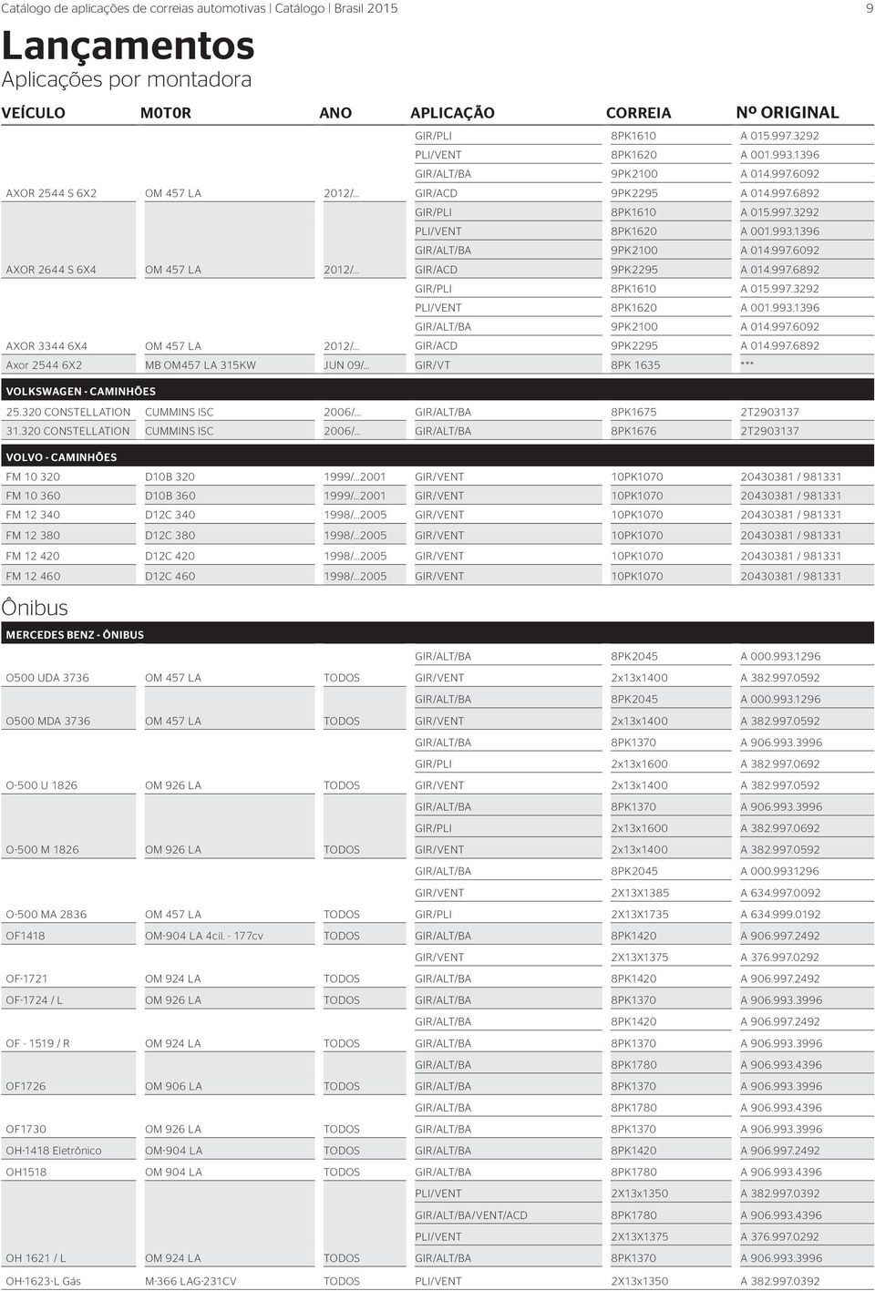 997.3292 PLI/VENT 8PK1620 A 001.993.1396 GIR/ALT/BA 9PK2100 A 014.997.6092 GIR/ACD 9PK2295 A 014.997.6892 GIR/PLI 8PK1610 A 015.997.3292 PLI/VENT 8PK1620 A 001.993.1396 GIR/ALT/BA 9PK2100 A 014.997.6092 GIR/ACD 9PK2295 A 014.997.6892 Axor 2544 6X2 MB OM457 LA 315KW JUN 09/.