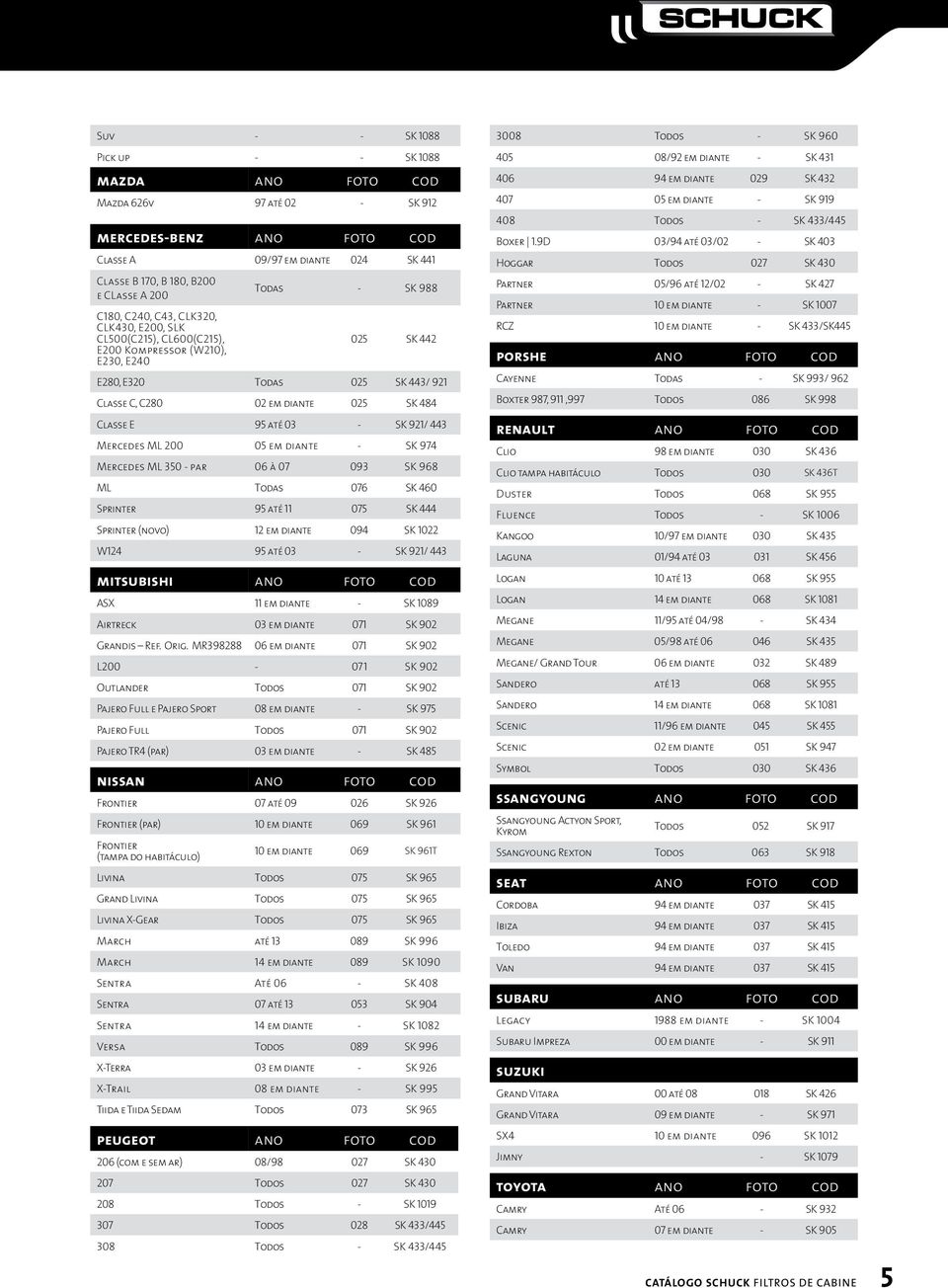 Classe E 95 até 03 - SK 921/ 443 Mercedes ML 200 05 em diante - SK 974 Mercedes ML 350 - par 06 à 07 093 SK 968 ML Todas 076 SK 460 Sprinter 95 até 11 075 SK 444 Sprinter (novo) 12 em diante 094 SK