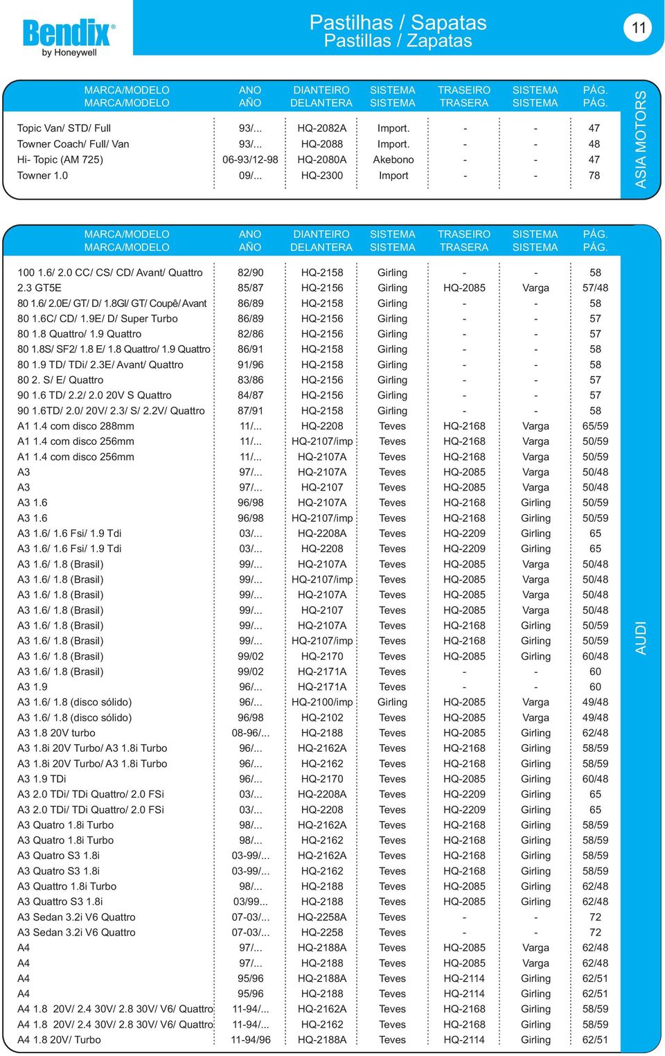 3 GT5E 85/87 HQ-2156 Girling HQ-2085 Varga 57/48 80 1.6/ 2.0E/ GT/ D/ 1.8Gl/ GT/ Coupê/ Avant 86/89 HQ-2158 Girling - - 58 80 1.6C/ CD/ 1.9E/ D/ Super Turbo 86/89 HQ-2156 Girling - - 57 80 1.