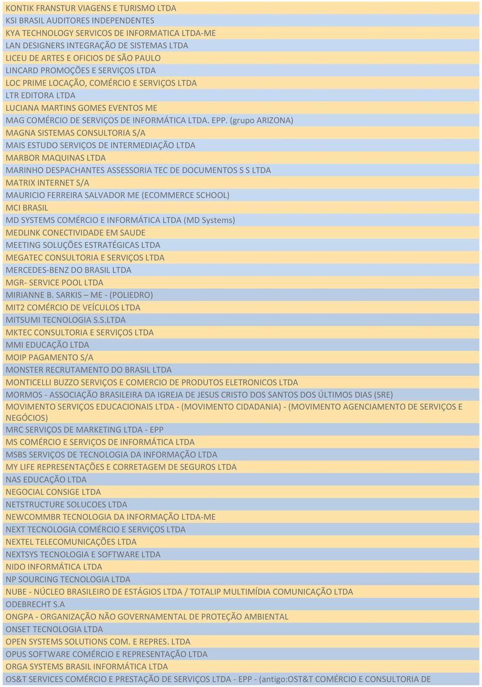 (grupo ARIZONA) MAGNA SISTEMAS CONSULTORIA S/A MAIS ESTUDO SERVIÇOS DE INTERMEDIAÇÃO LTDA MARBOR MAQUINAS LTDA MARINHO DESPACHANTES ASSESSORIA TEC DE DOCUMENTOS S S LTDA MATRIX INTERNET S/A MAURICIO