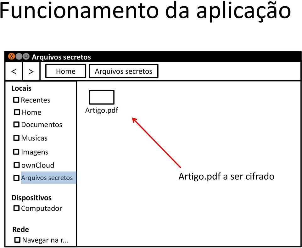 Imagens owncloud Arquivos secretos Dispositivos