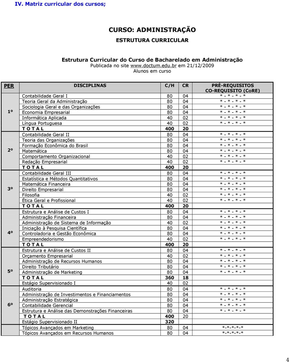 e das Organizações 80 04 * - * - * - * 1º Economia Empresarial 80 04 * - * - * - * Informática Aplicada 40 02 * - * - * - * Língua Portuguesa 40 02 * - * - * - * T O T A L 400 20 Contabilidade Geral