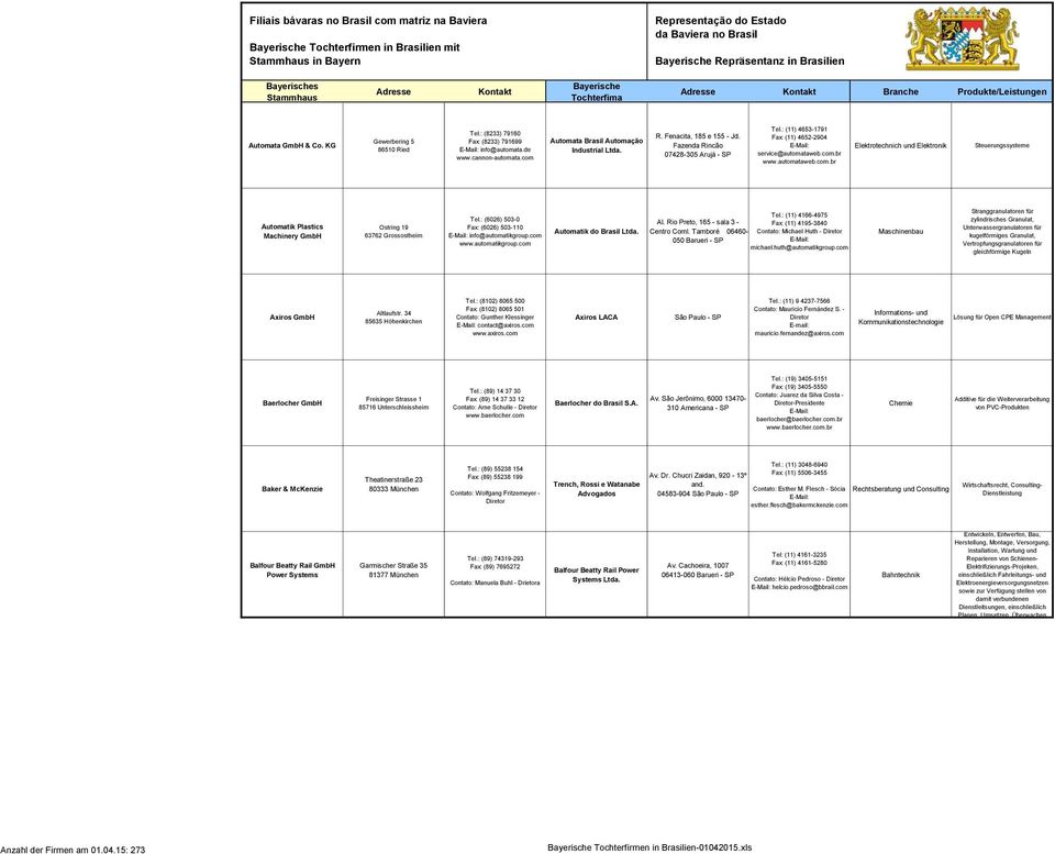 automataweb.com.br Elektrotechnich und Elektronik Steuerungssysteme Automatik Plastics Machinery Ostring 19 63762 Grossostheim Tel.: (6026) 503-0 Fax: (6026) 503-110 info@automatikgroup.com www.