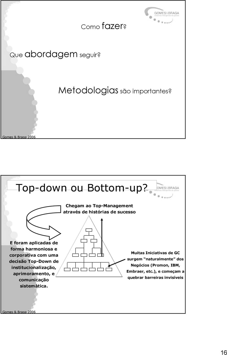 corporativa com uma decisão Top-Down de institucionalização, aprimoramento, e comunicação sistemática.