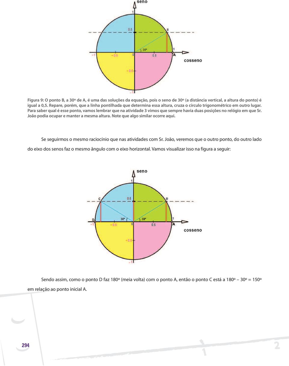 Para saber qual é esse ponto, vamos lembrar que na atividade 3 vimos que sempre havia duas posições no relógio em que Sr. João podia ocupar e manter a mesma altura. Note que algo similar ocorre aqui.