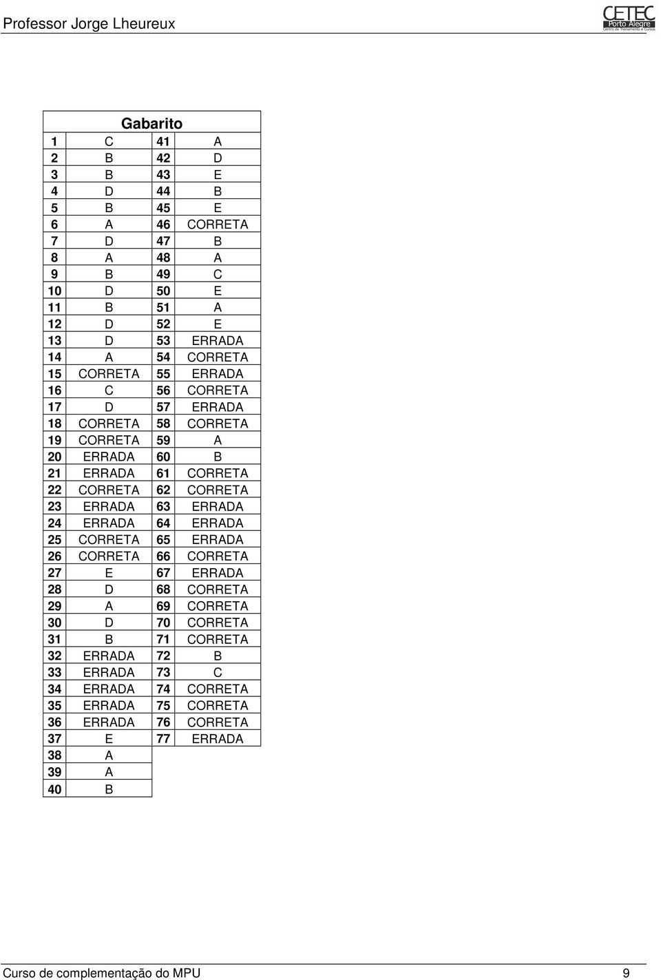 23 ERRADA 63 ERRADA 24 ERRADA 64 ERRADA 25 CORRETA 65 ERRADA 26 CORRETA 66 CORRETA 27 E 67 ERRADA 28 D 68 CORRETA 29 A 69 CORRETA 30 D 70 CORRETA 31 B 71