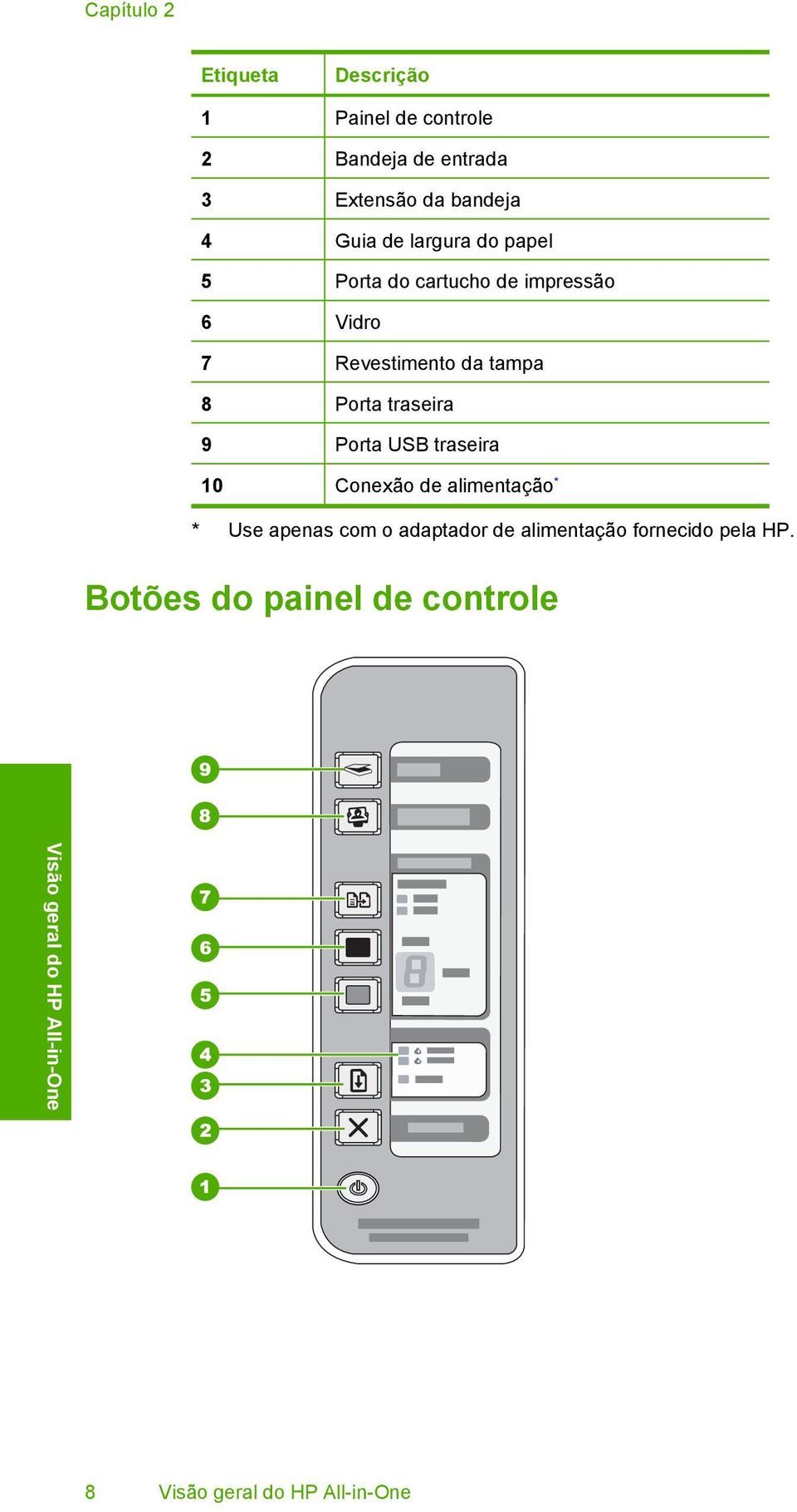 Revestimento da tampa 8 Porta traseira 9 Porta USB traseira 10 Conexão de alimentação * * Use apenas