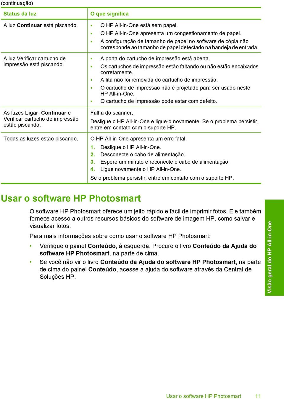 As luzes Ligar, Continuar e Verificar cartucho de impressão estão piscando. Todas as luzes estão piscando. A porta do cartucho de impressão está aberta.