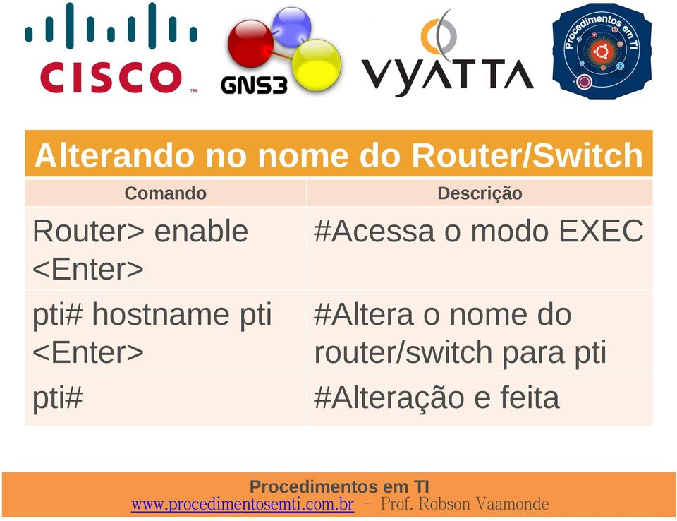 <Enter> pti# Descrição #Acessa o modo EXEC