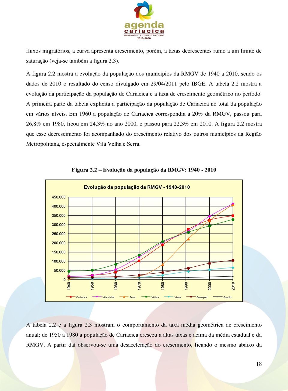 2 mostra a evolução da participação da população de Cariacica e a taxa de crescimento geométrico no período.