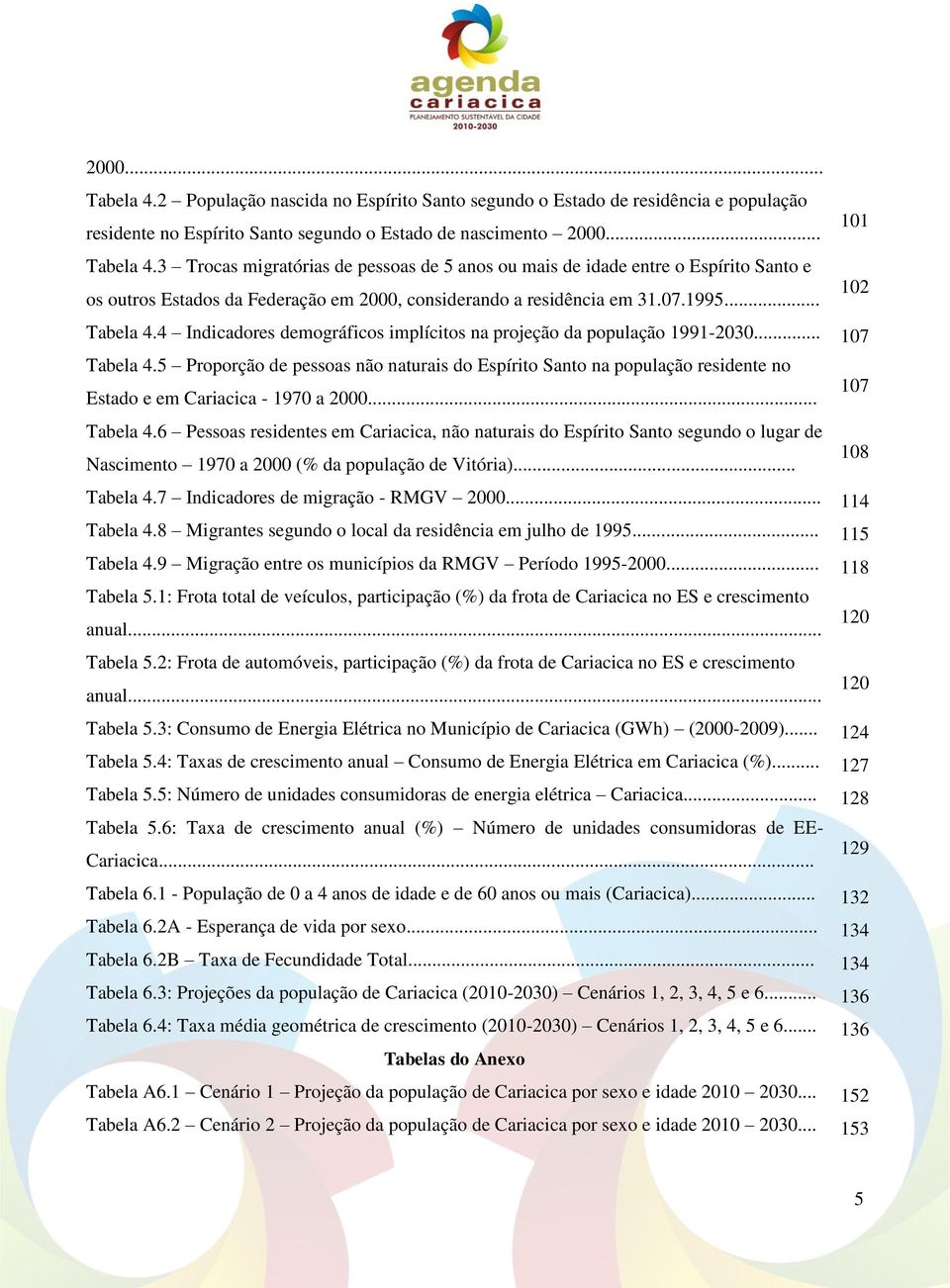 5 Proporção de pessoas não naturais do Espírito Santo na população residente no Estado e em Cariacica - 1970 a 2000... Tabela 4.