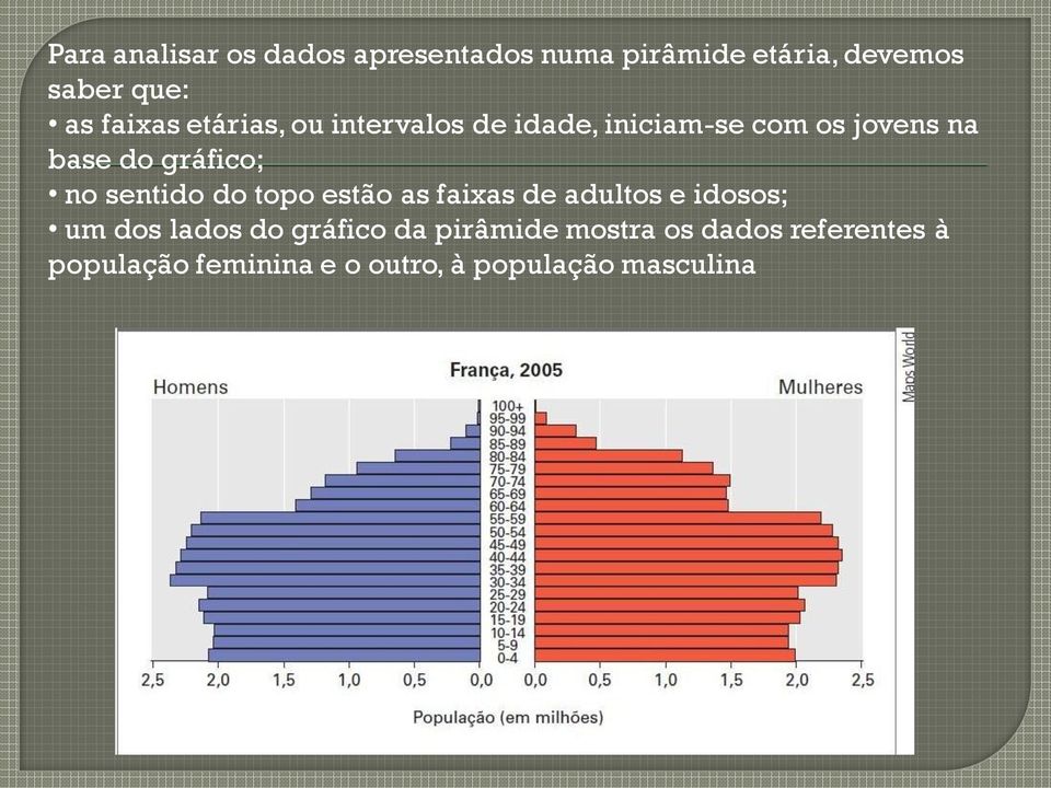 no sentido do topo estão as faixas de adultos e idosos; um dos lados do gráfico da