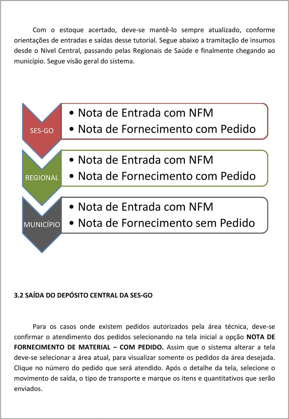 SES-GO REGIONAL MUNICÍPIO Nota de Entrada com NFM Nota de Fornecimento com Pedido Nota de Entrada com NFM Nota de Fornecimento com Pedido Nota de Entrada com NFM Nota de Fornecimento sem Pedido 3.