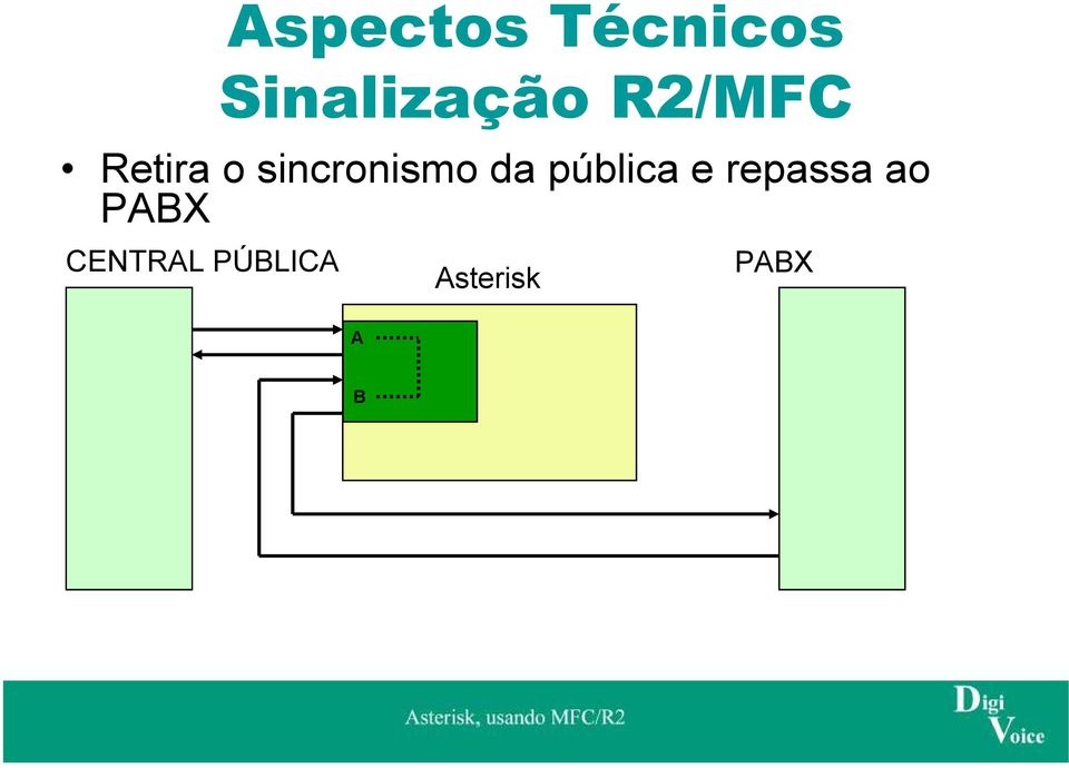 e repassa ao PABX CENTRAL