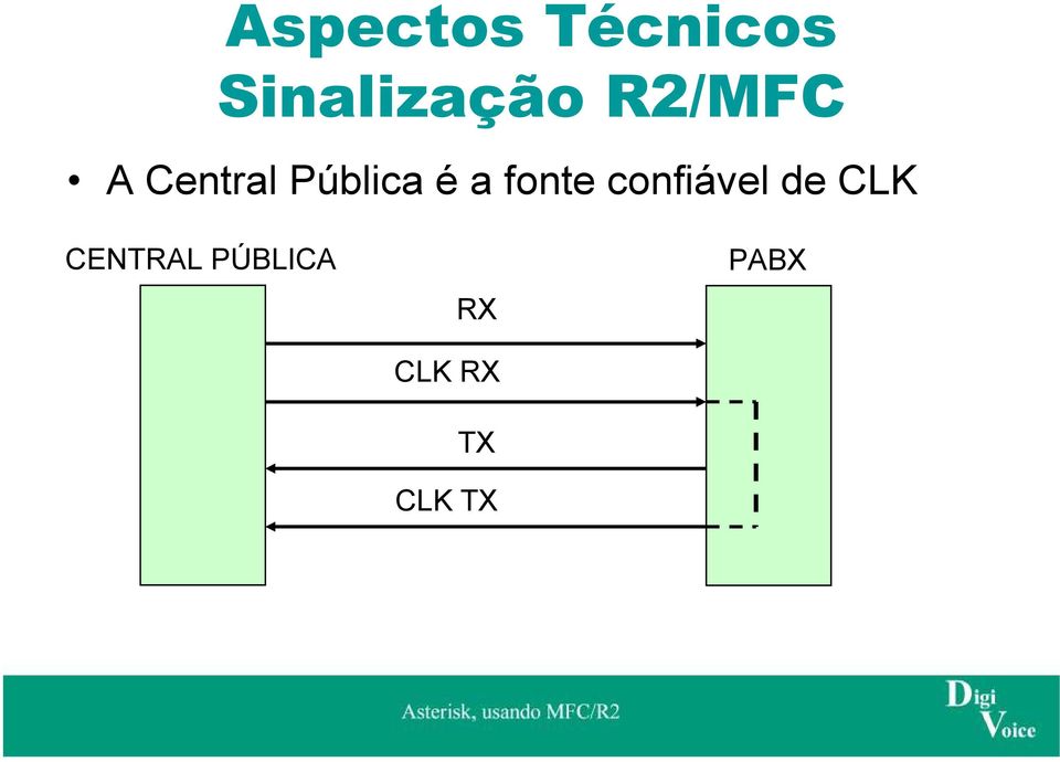 confiável de CLK CENTRAL