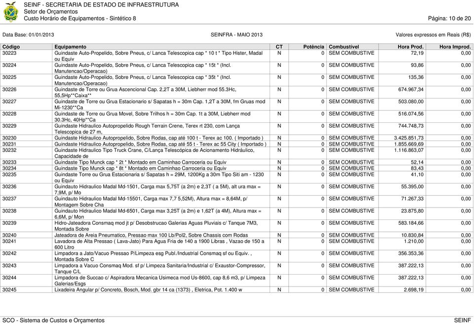 N 0 SEM COMBUSTIVE 93,86 0,00 Manutencao/Operacao) 30225 Guindaste Auto-Propelido, Sobre Pneus, c/ Lanca Telescopica cap * 35t * (Incl.