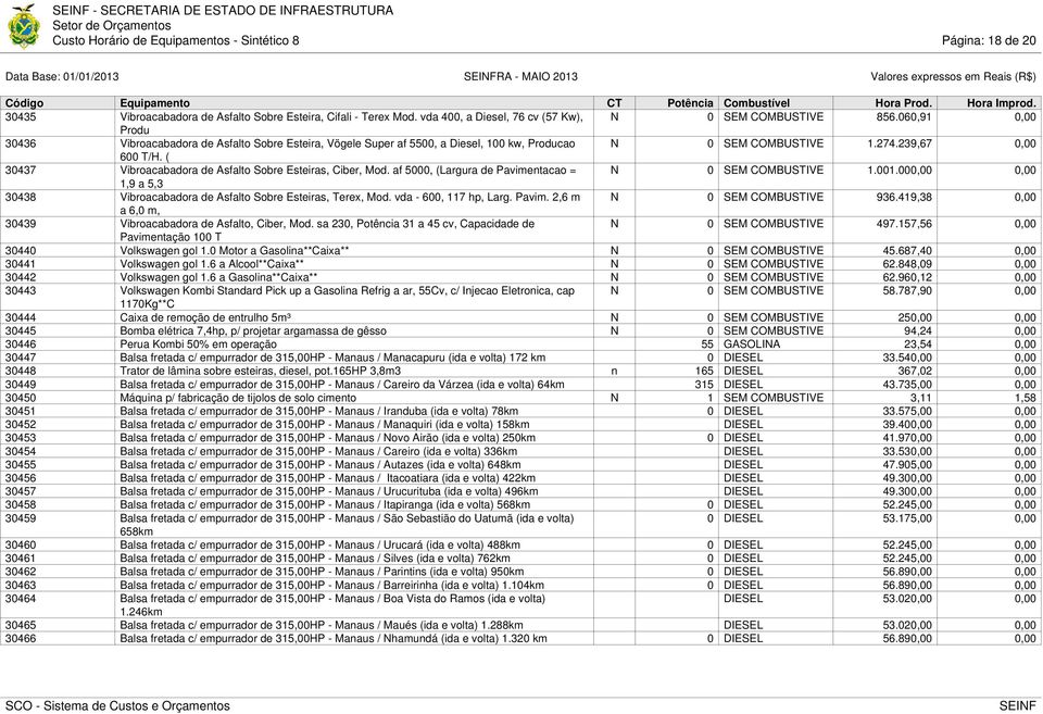 239,67 0,00 600 T/H. ( 30437 Vibroacabadora de Asfalto Sobre Esteiras, Ciber, Mod. af 5000, (Largura de Pavimentacao = N 0 SEM COMBUSTIVE 1.001.