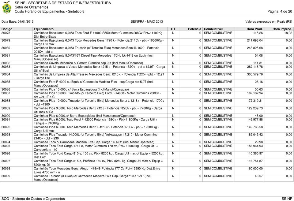 698,04 0,00 Carga Util max 30080 Caminhao Basculante 8,0M3 Trucado (c/ Terceiro Eixo) Mercedes Benz lk 1620 - Potencia N 0 SEM COMBUSTIVE 248.