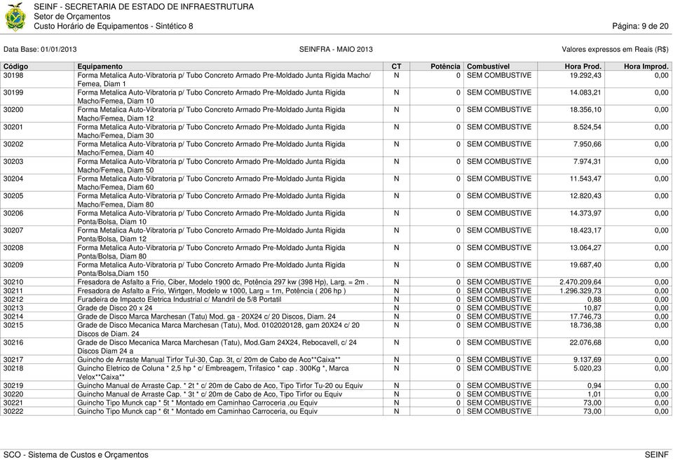 083,21 0,00 Macho/Femea, Diam 10 30200 Forma Metalica Auto-Vibratoria p/ Tubo Concreto Armado Pre-Moldado Junta Rigida N 0 SEM COMBUSTIVE 18.