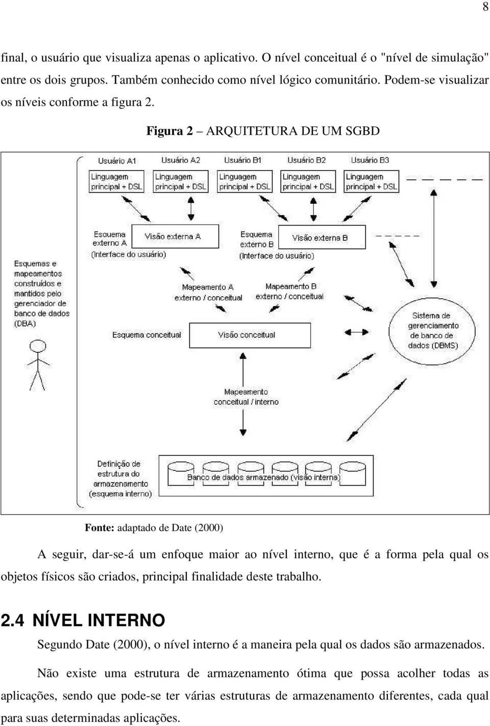 Figura 2 ARQUITETURA DE UM SGBD Fonte: adaptado de Date (2000) A seguir, dar-se-á um enfoque maior ao nível interno, que é a forma pela qual os objetos físicos são criados, principal