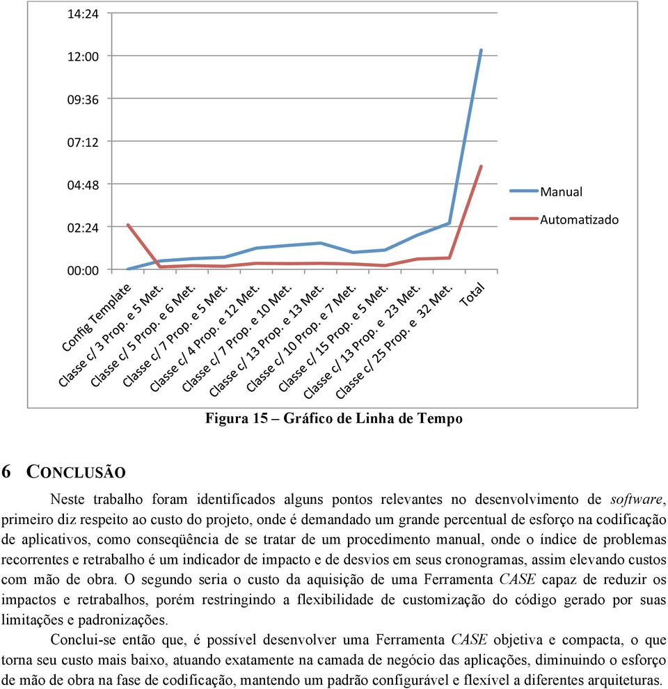 índice de problemas recorrentes e retrabalho é um indicador de impacto e de desvios em seus cronogramas, assim elevando custos com mão de obra.