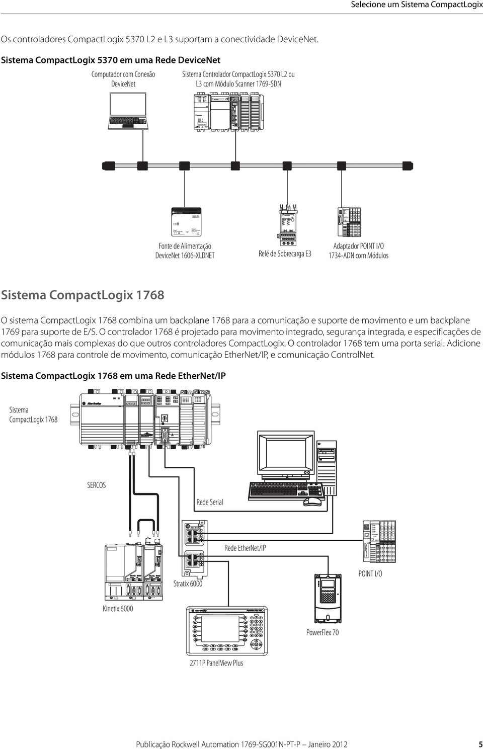 Sistema CompactLogix 5370 em uma Rede DeviceNet Computador com Conexão DeviceNet Sistema Controlador CompactLogix 5370 L2 ou L3 com Módulo Scanner 1769-SDN Fonte de Alimentação DeviceNet 1606-XLDNET
