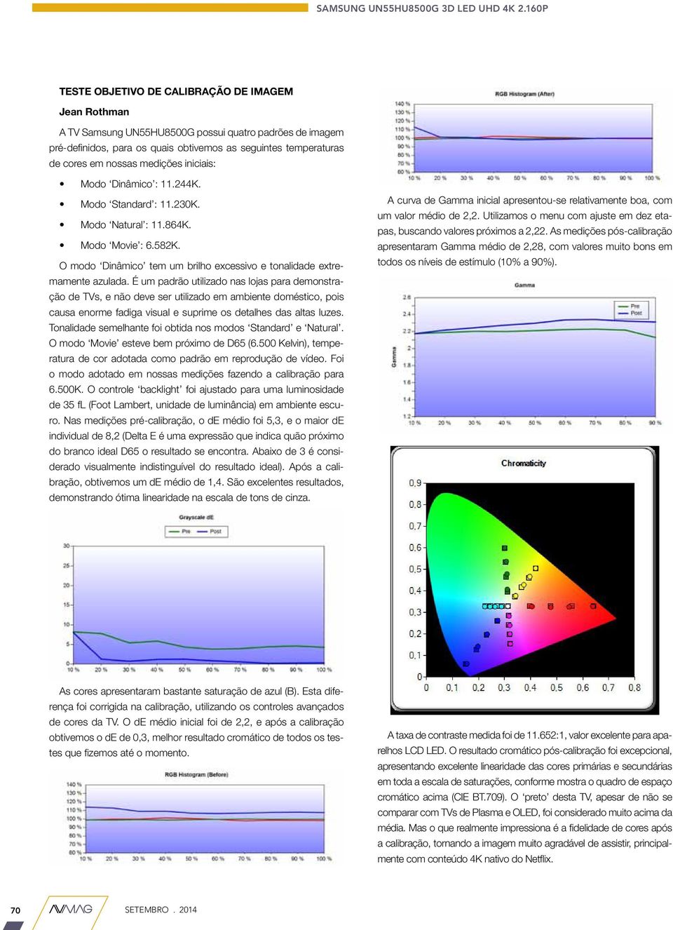 medições iniciais: Modo Dinâmico : 11.244K. Modo Standard : 11.230K. Modo Natural : 11.864K. Modo Movie : 6.582K. O modo Dinâmico tem um brilho excessivo e tonalidade extremamente azulada.