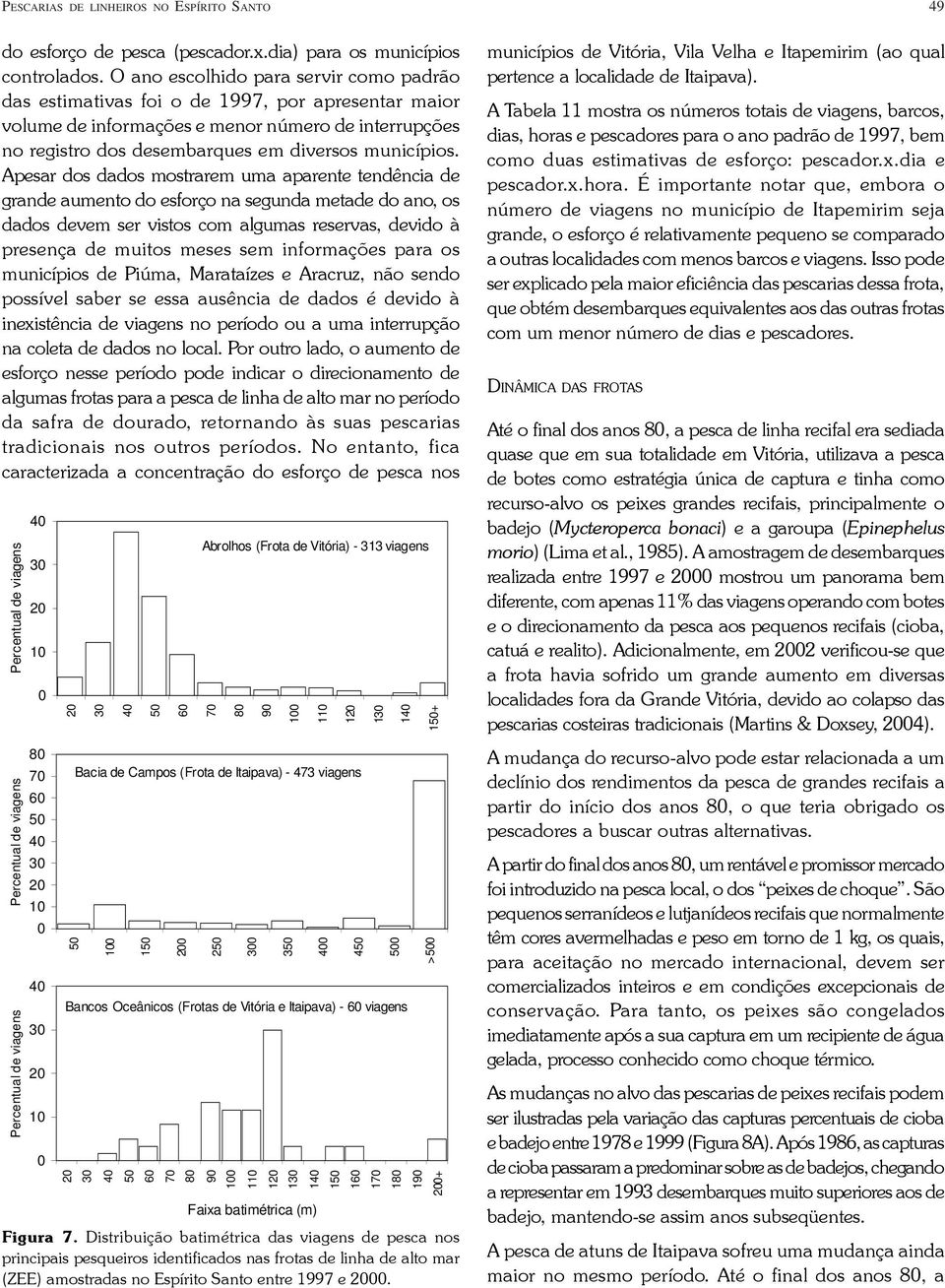 Apesar dos dados mostrarem uma aparente tendência de grande aumento do esforço na segunda metade do ano, os dados devem ser vistos com algumas reservas, devido à presença de muitos meses sem