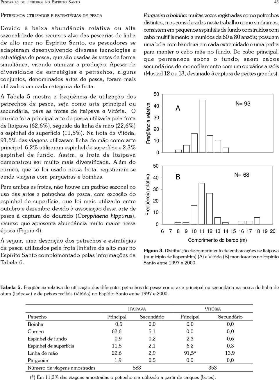 Apesar da diversidade de estratégias e petrechos, alguns conjuntos, denominados artes de pesca, foram mais utilizados em cada categoria de frota.