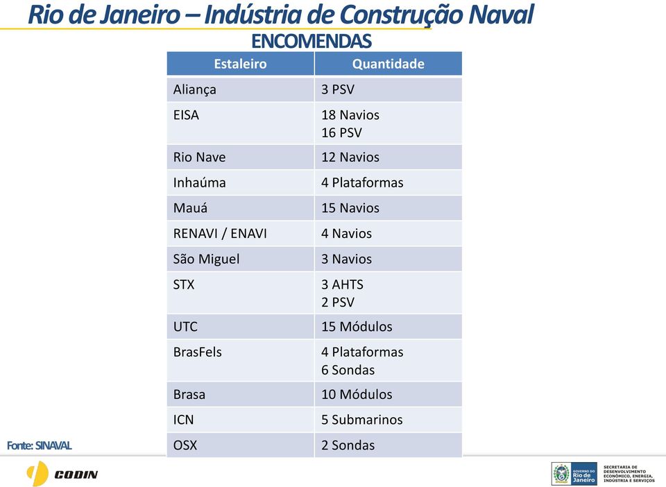 BrasFels Brasa ICN OSX 3 PSV 18 Navios 16 PSV 12 Navios 4 Plataformas 15 Navios 4