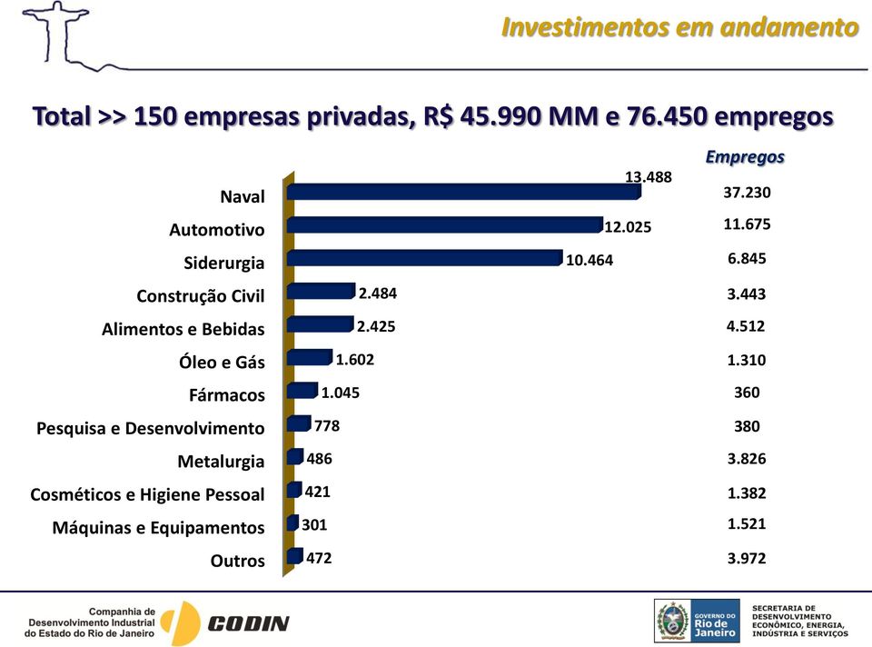 845 Construção Civil Alimentos e Bebidas Óleo e Gás Fármacos Pesquisa e Desenvolvimento Metalurgia